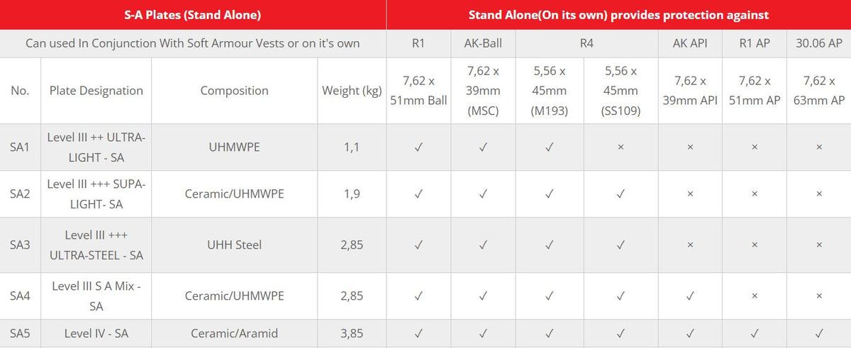 BPT Level III+++ SUPA-LIGHT Stand Alone Ballistic Plate